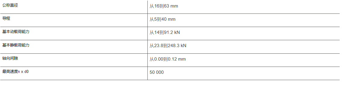 EWELLIX（原SKF）轧制滚珠丝杠 