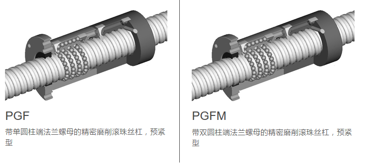EWELLIX（原SKF）磨削滚珠丝杠